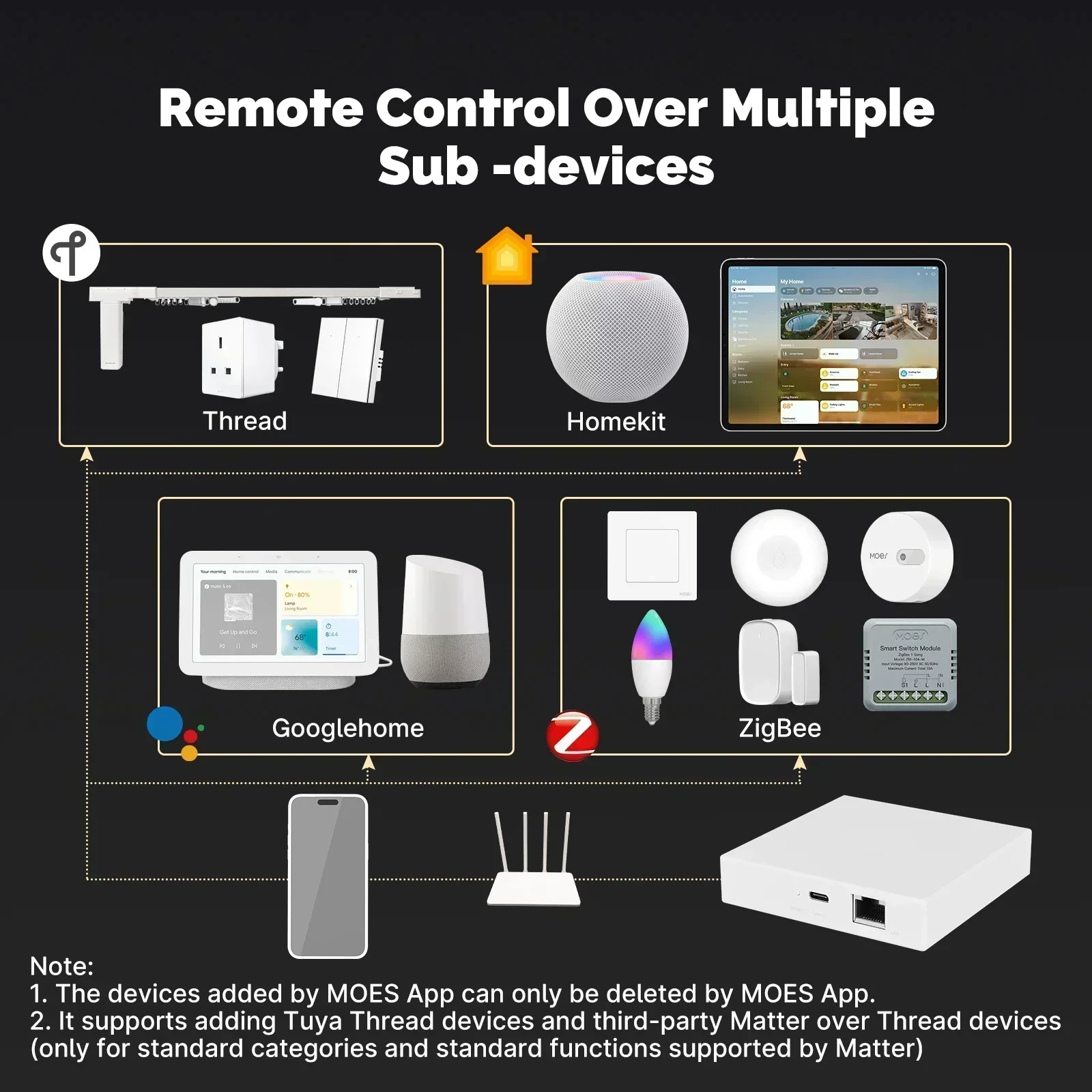 MOES Tuya Zigbee Matter fil pa - Matter Hub Thread avis et prix