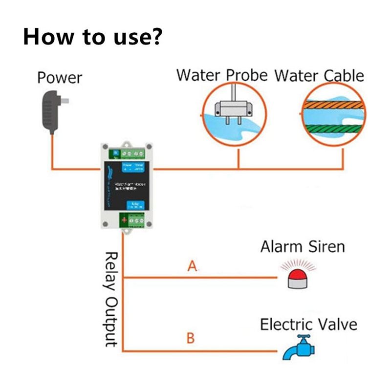 [NOUVEAU! A25P] Détecteur d'ea - Water Leak Detector Wired avis et prix
