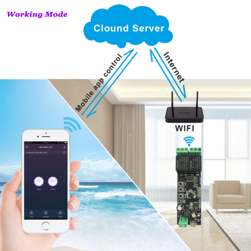 Tableau de commande intelligen - Smart Home Automation Diy avis et prix