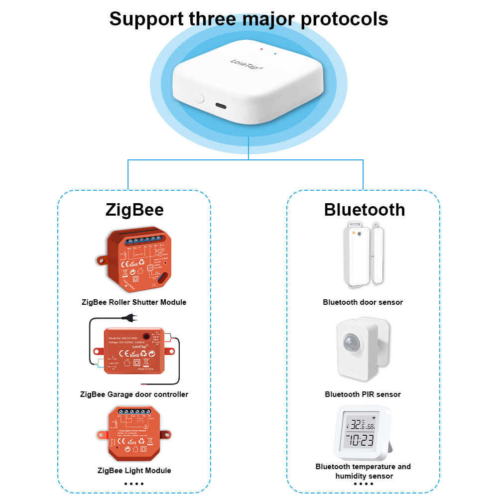 Tuya Smart Multi-Mode Zigequat - Diy Home Automation Hub avis et prix