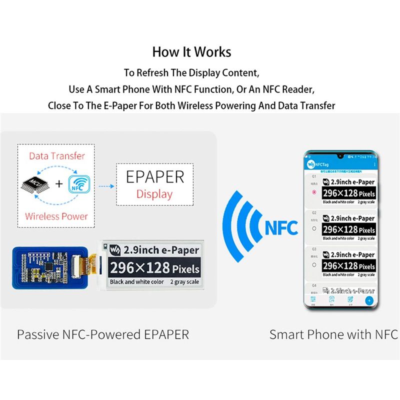 Module d'écran d'affichage san - Display Epaper 2.9 avis et prix